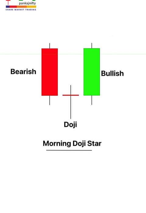 morning-doji-star-pattern