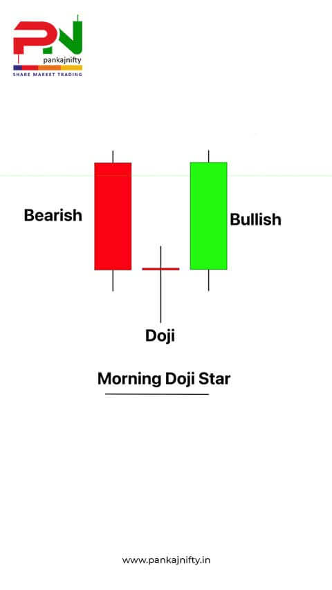 morning-doji-star-pattern