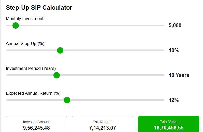 step-up-sip-calculator