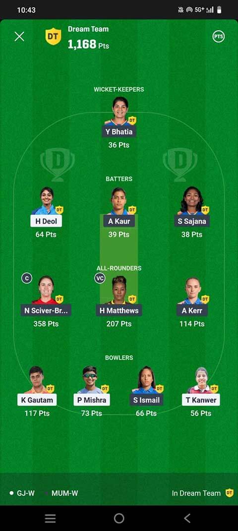 yesterday-dream11-winner-points-5