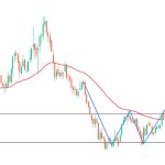 Free Unlimited WEBP to PDF Converter In Bulk Images