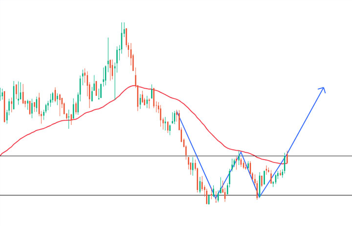 Astral Double Bottom Breakout Signals Strong Reversal