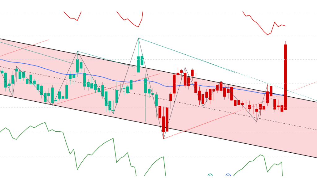 Falling Channel Breakout the Ultimate
