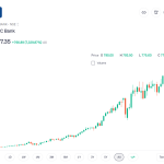 L&T Technology Services (LTTS) Technical Analysis: Is the Falling Channel Breakout the Ultimate “Buy” Signal?