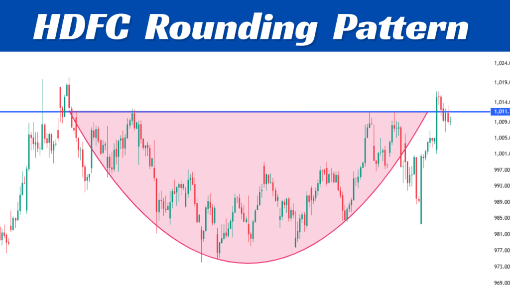 HDFC Bank Rounding Bottom Pattern Breakout