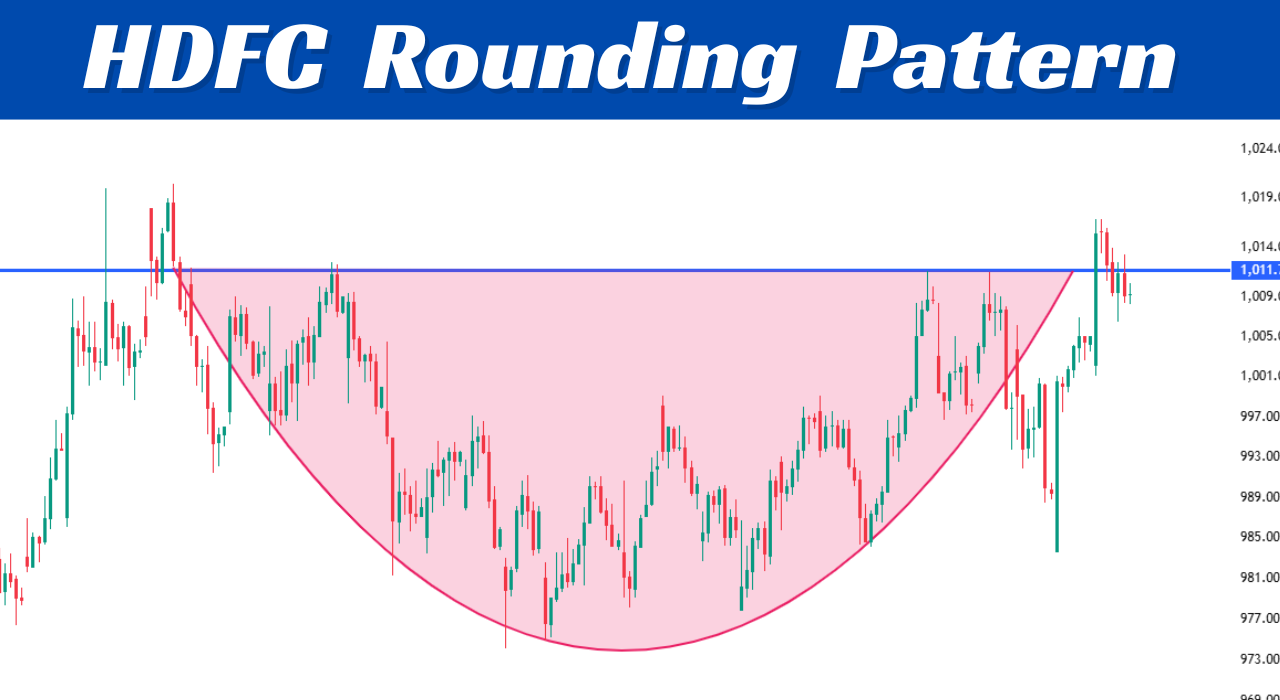 HDFC Bank Rounding Bottom Pattern Breakout