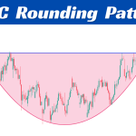 L&T Technology Services (LTTS) Technical Analysis: Is the Falling Channel Breakout the Ultimate “Buy” Signal?