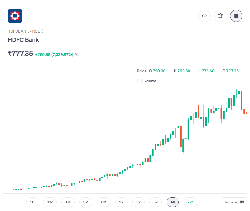 HDFC