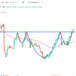 L&T Technology Services (LTTS) Technical Analysis: Is the Falling Channel Breakout the Ultimate “Buy” Signal?