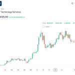 HDFC Bank Rounding Bottom Pattern Breakout