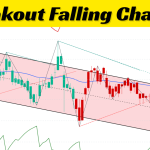 HDFC Bank Rounding Bottom Pattern Breakout
