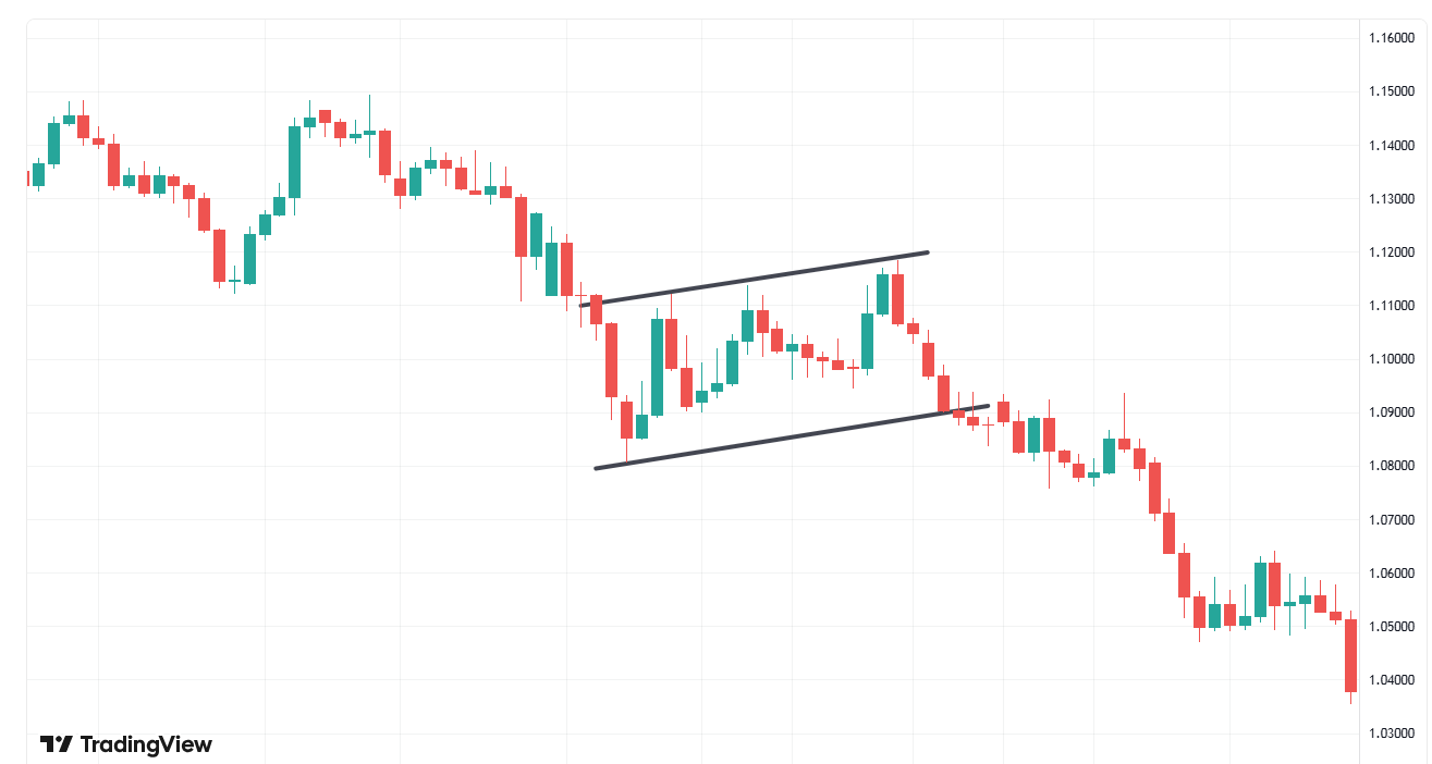 Chart patterns pdf free download in hindi